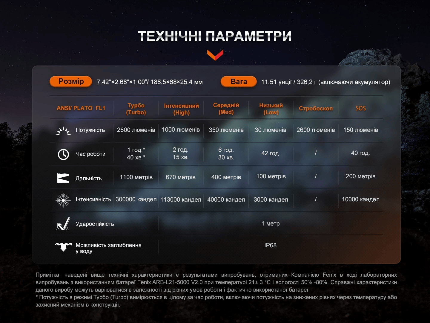 Далекобійний ліхтар Fenix HT18R Фото 5